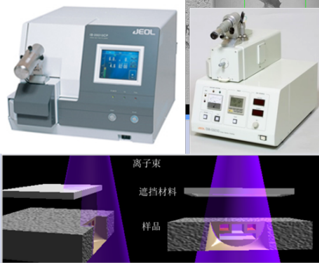 CP離子束研磨機