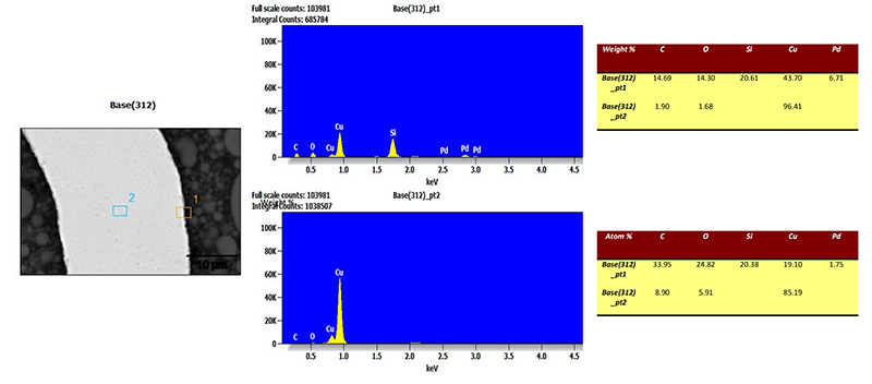 電子元器件破壞性物理分析（DPA）-制樣鏡檢