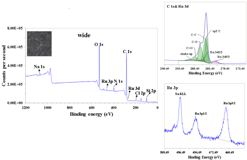 X射線光電子能譜