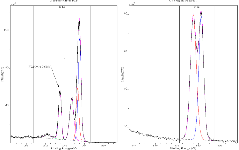 X射線光電子能譜