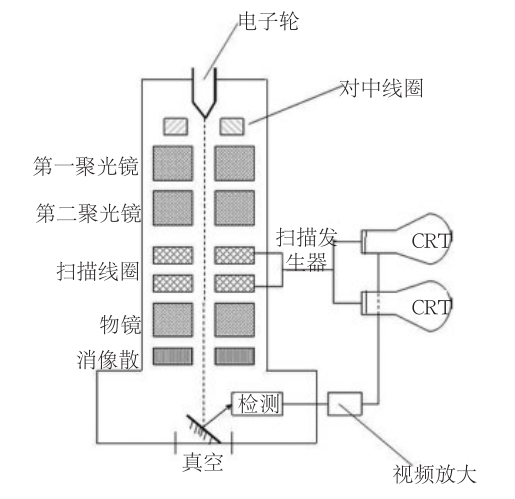 掃描電子顯微鏡SEM在失效分析中的應用