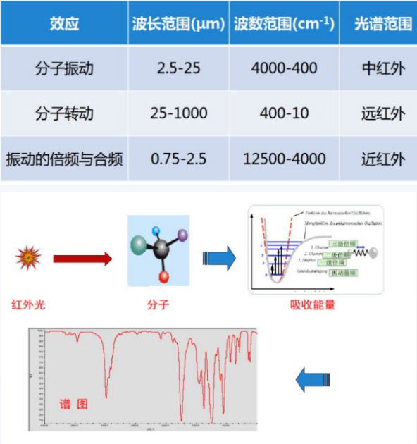 FTIR在元器件假冒翻新鑒定中的應(yīng)用
