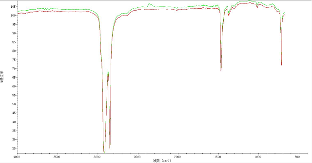傅里葉變換紅外光譜儀能夠檢測什么？有哪些特點？