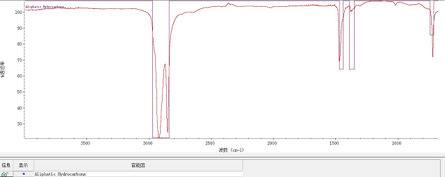 傅里葉變換紅外光譜儀能夠檢測什么？有哪些特點？