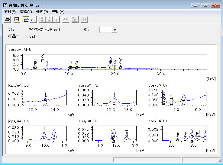 X射線分析技術在金屬材料失效分析中的應用
