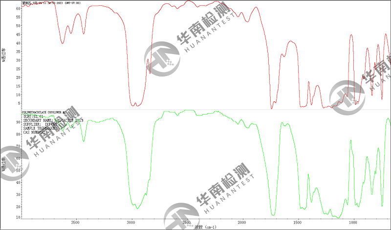 高分子材料傅里葉紅外光譜測試樣品要求