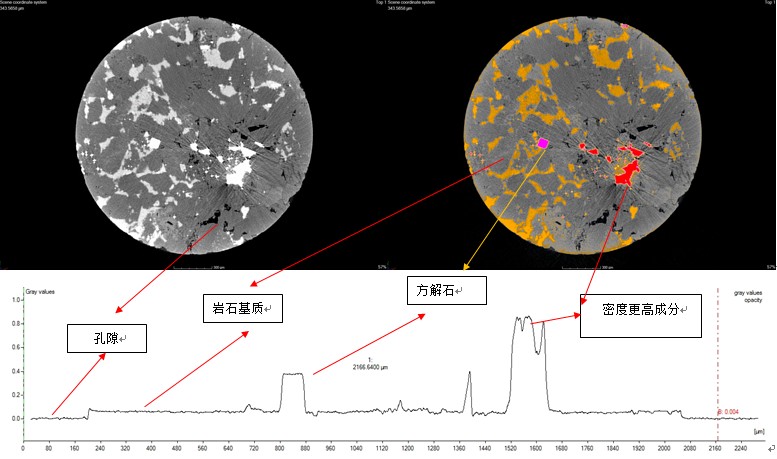 巖芯CT掃描 巖芯CT掃描