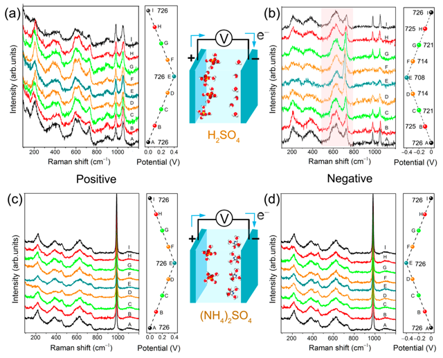 表征材料測試第三方機構(gòu)