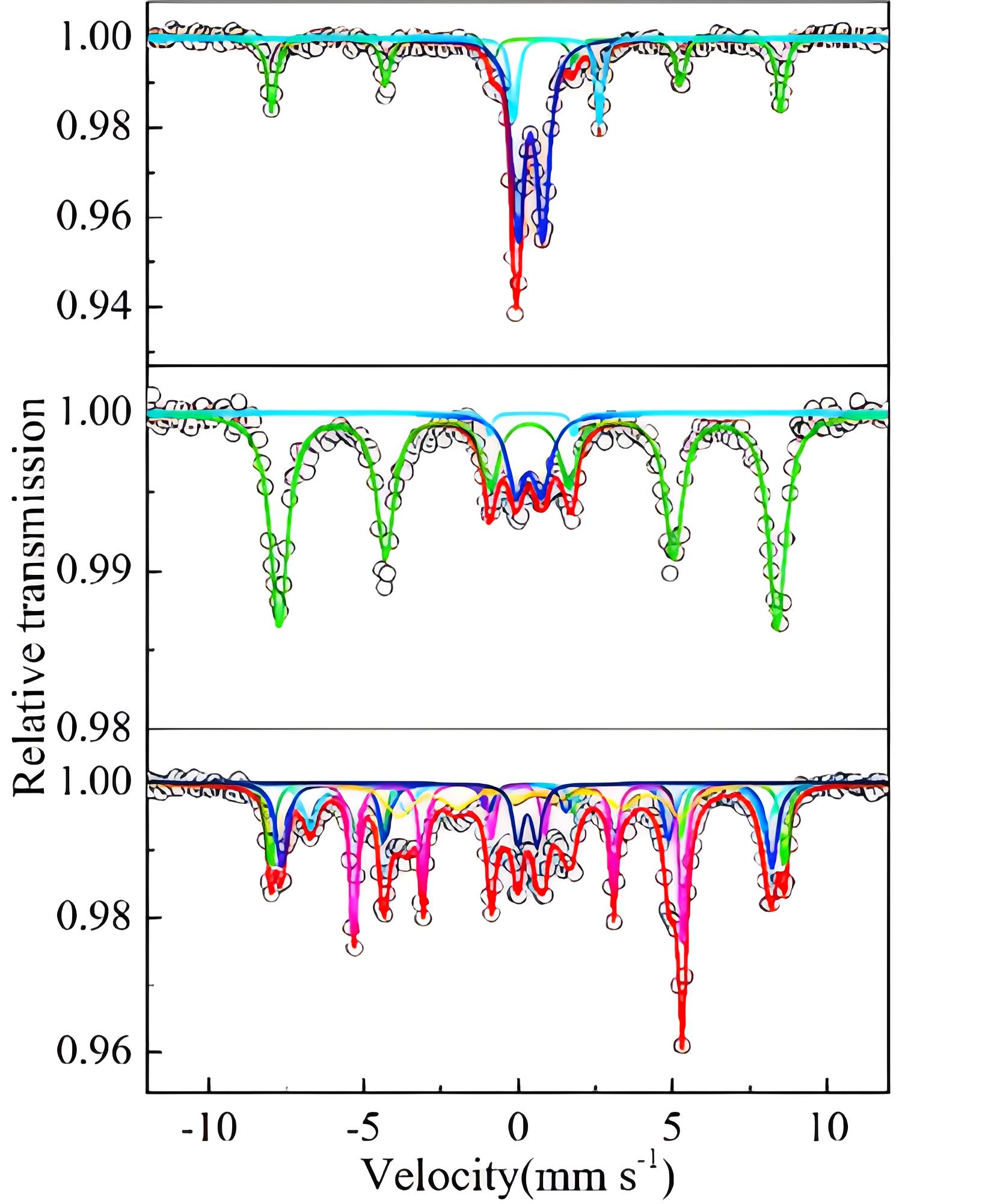 表征材料測試機構(gòu)