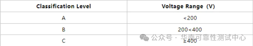 機器放電模式（MM)