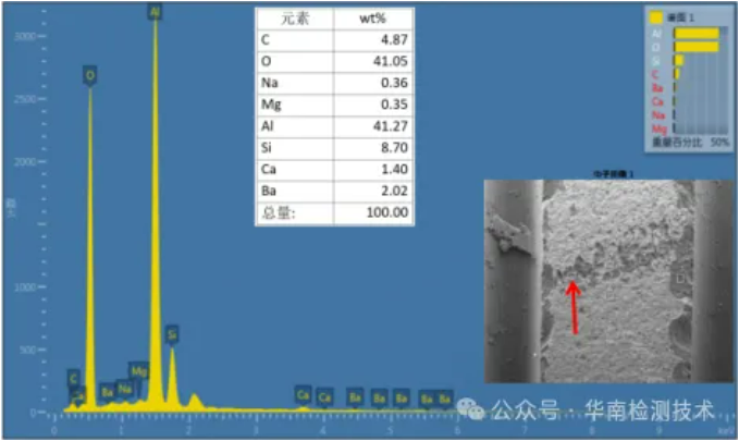 金屬膜電阻成分分析
