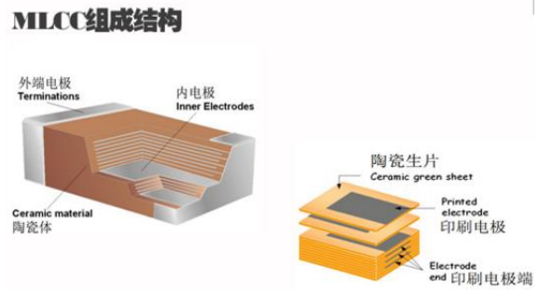 MLCC短路失效分析