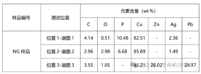 銅管開裂失效分析