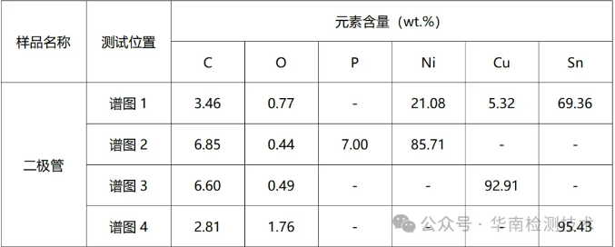 PCBA焊點疲勞開裂失效分析