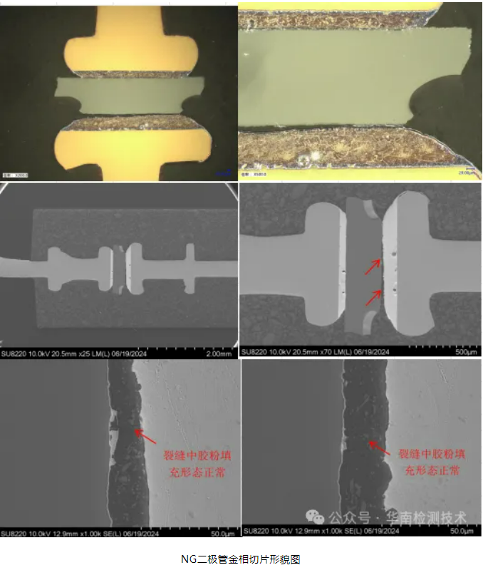 半導(dǎo)體器件失效分析