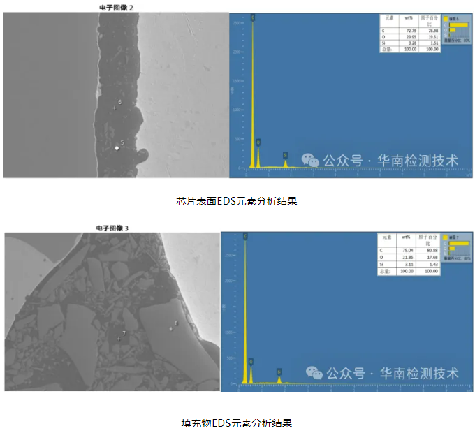 半導(dǎo)體器件失效分析