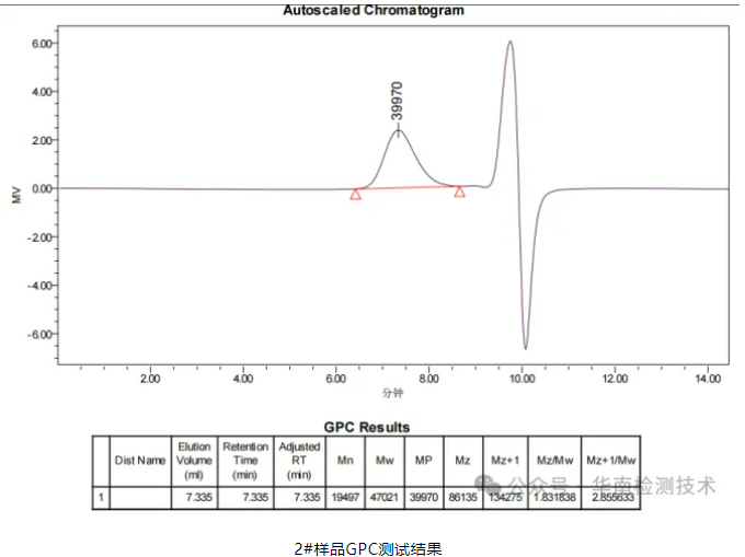 塑膠件開裂分析