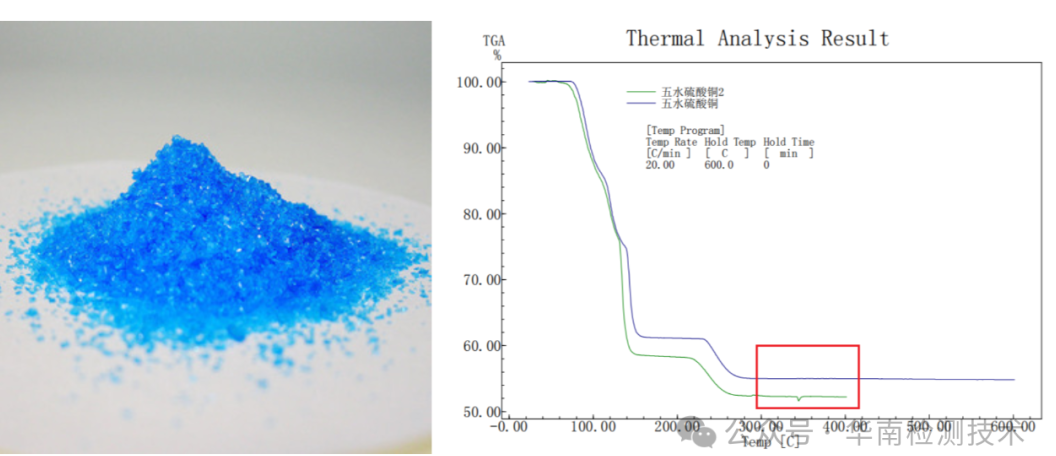 TGA熱重分析測試
