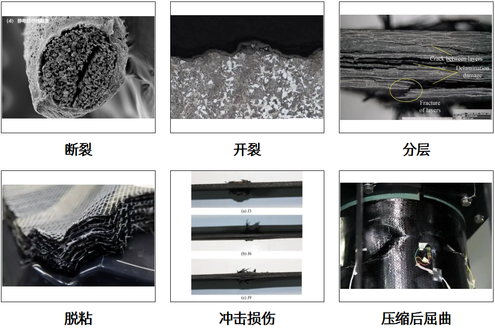 復合材料失效分析
