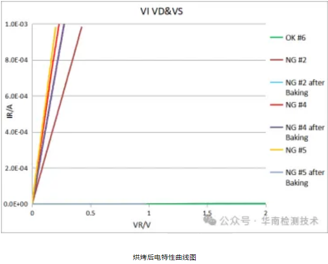 PCBA漏電失效分析 PCBA漏電失效分析