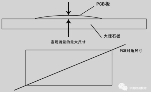 pcb翹曲度測(cè)量