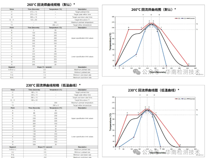 PCB板熱風回流焊測試