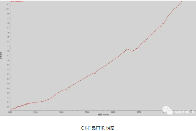 連接器虛焊失效分析