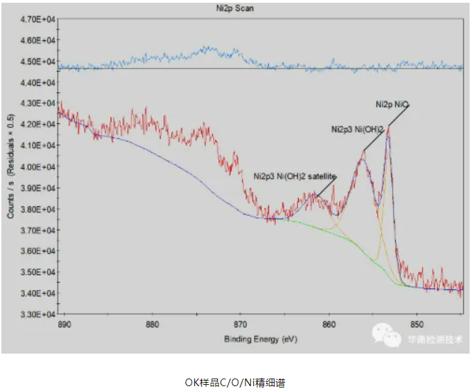 連接器虛焊失效分析