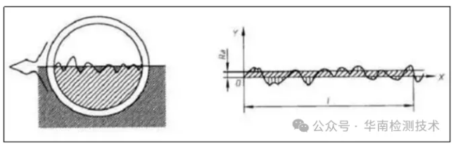 不銹鋼光澤度測試