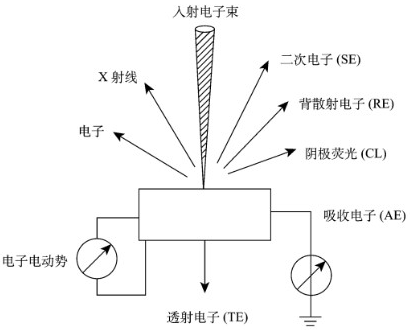 材料鍍層厚度檢測