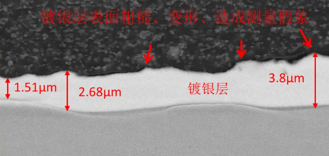 材料鍍層厚度檢測