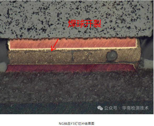 LED汽車燈焊點(diǎn)失效分析