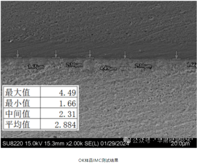 LED汽車燈焊點(diǎn)失效分析