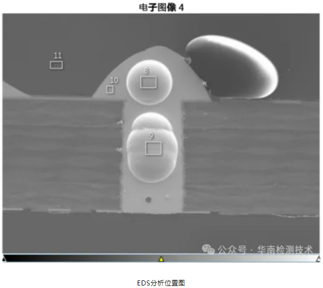 PCBA焊點吹孔不良失效分析