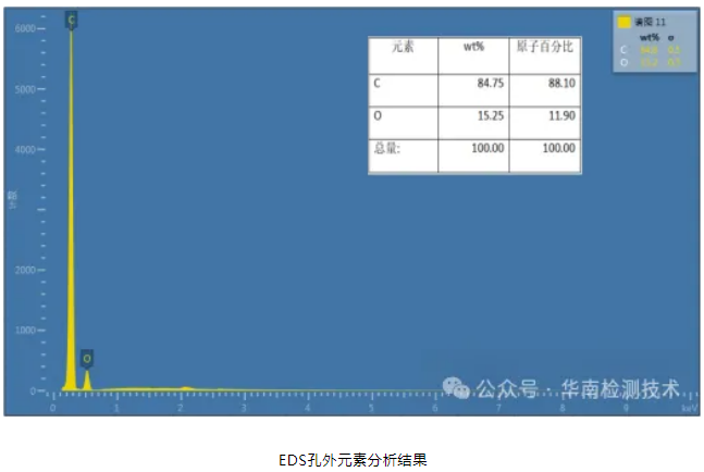 PCBA焊點吹孔不良失效分析