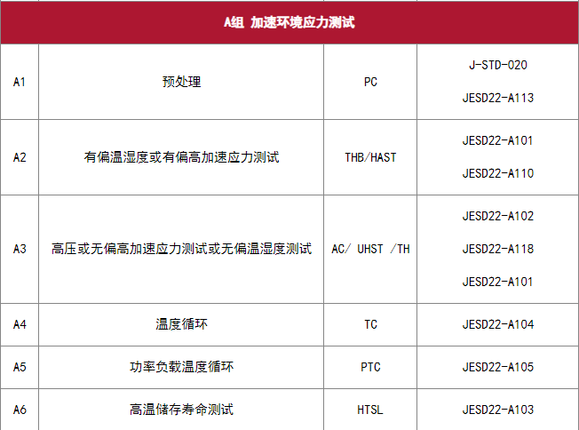 AEC-Q100 芯片應力測試