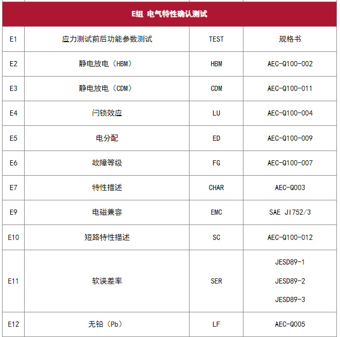 AEC-Q100 芯片應力測試