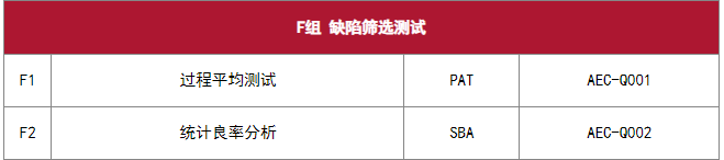 AEC-Q100 芯片應力測試