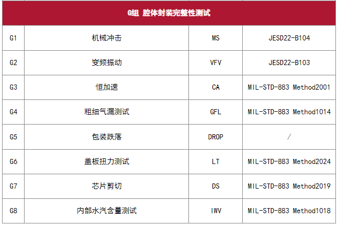AEC-Q100 芯片應力測試