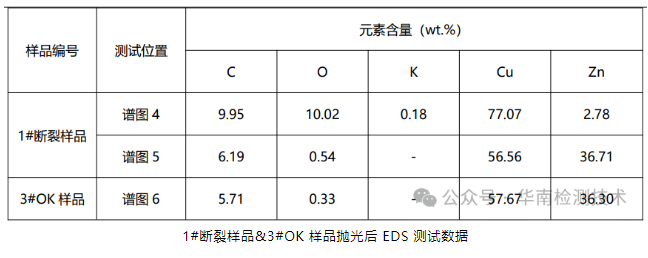 蓄電池負(fù)極斷裂失效分析