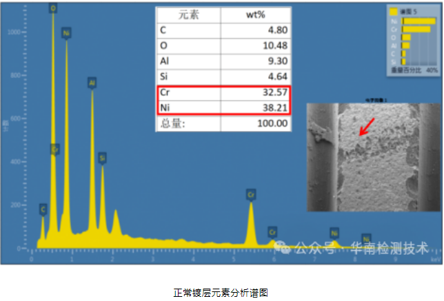 電阻失效分析 電阻失效分析