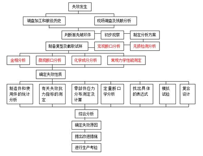復合材料失效分析.png