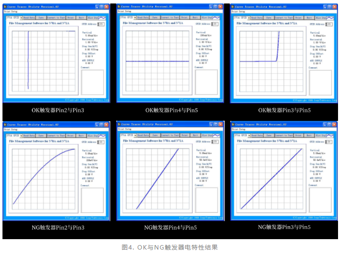 觸發器失效分析