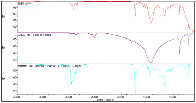 水性產(chǎn)品測(cè)試分析服務(wù)