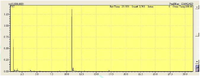 水性產(chǎn)品測(cè)試分析服務(wù)