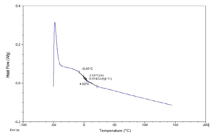 水性產(chǎn)品測(cè)試分析服務(wù)