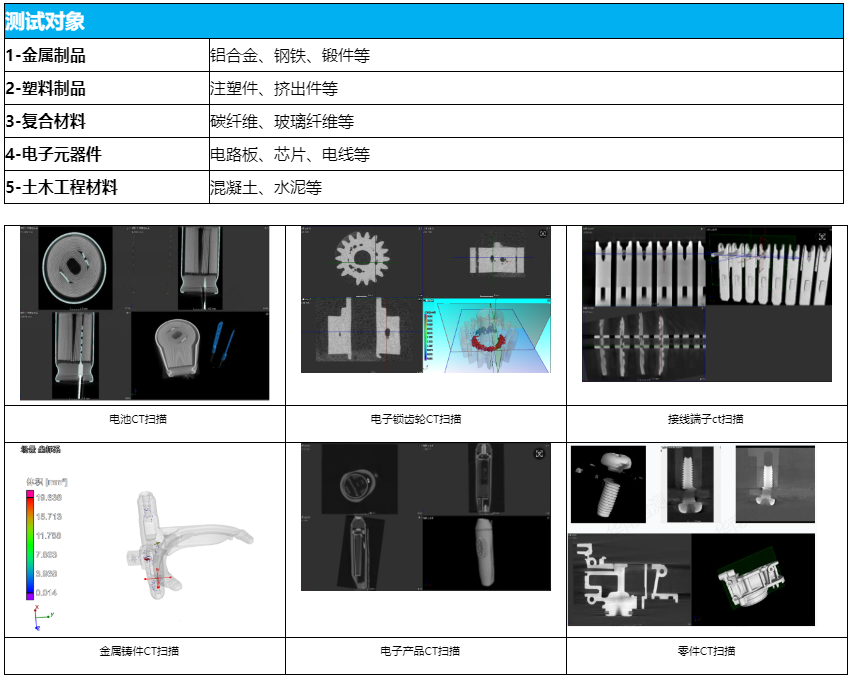 工業(yè) CT 檢測(cè)服務(wù)