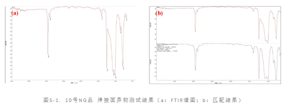 SMT導電泡棉翹焊接不良失效分析 SMT導電泡棉翹焊接不良失效分析