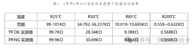NTC 熱敏電阻失效分析 NTC 熱敏電阻失效分析