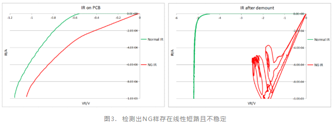 玻璃封裝二極管功能失效分析